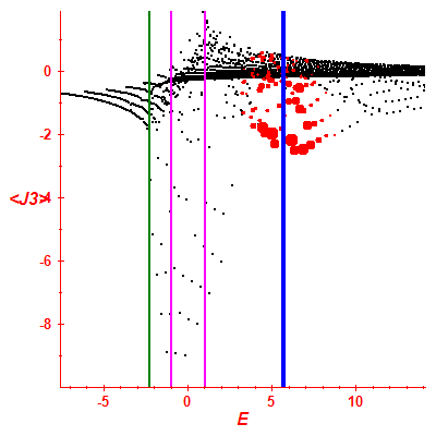 Peres lattice <J3>
